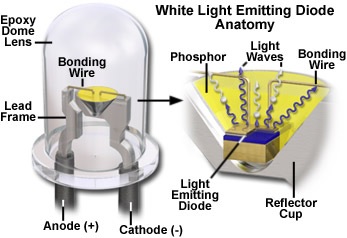 LED diagram