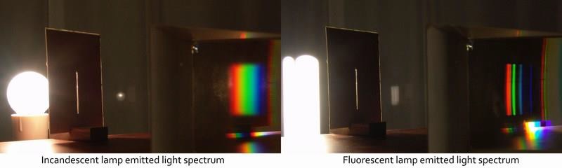 Color Rendering Index (CRI)