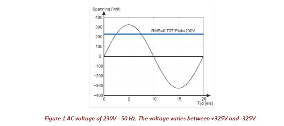 What does Power Factor mean