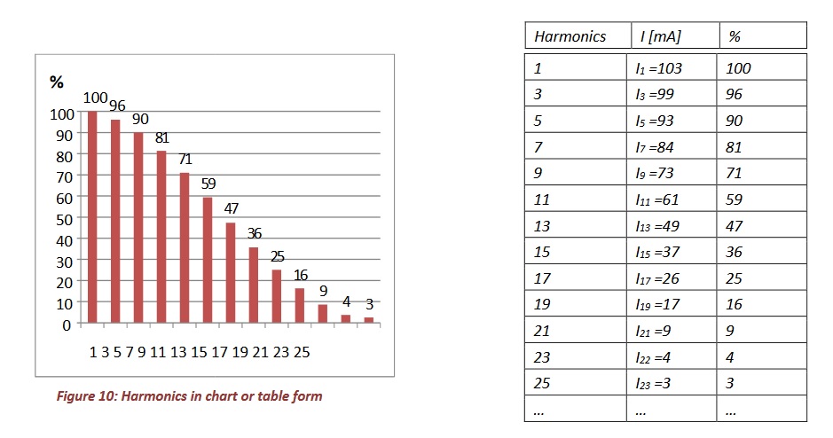 Power factor