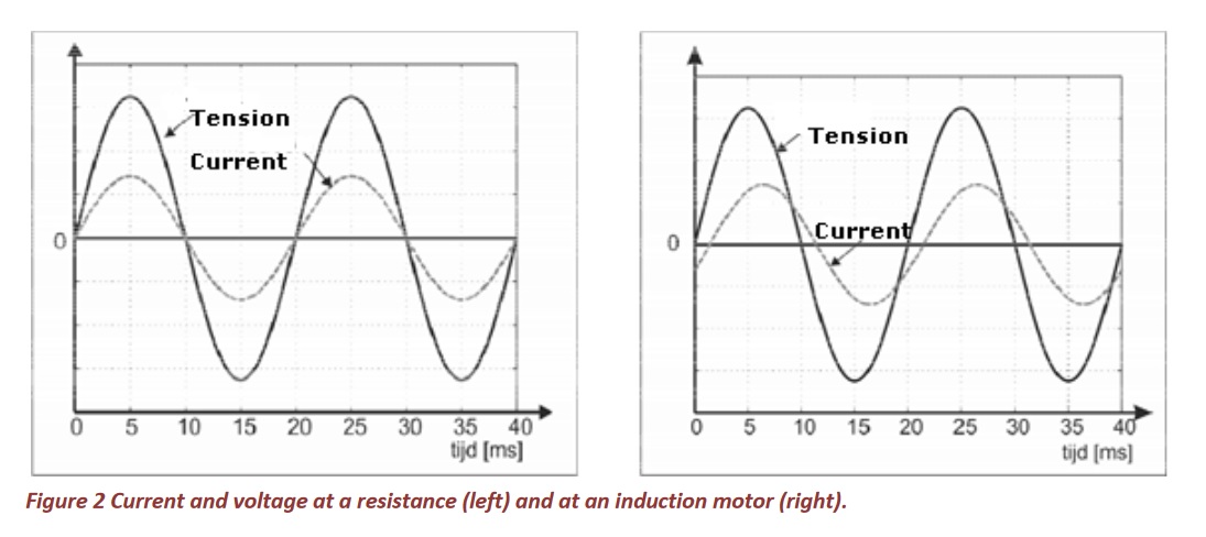 Power factor