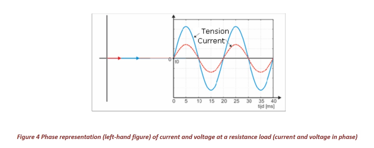 Power factor