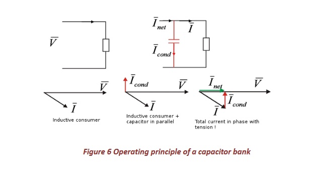 Power factor