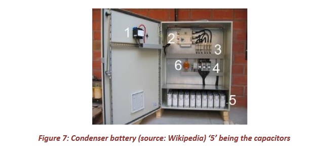 Power factor