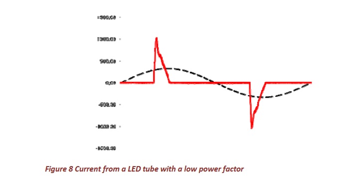 Power factor