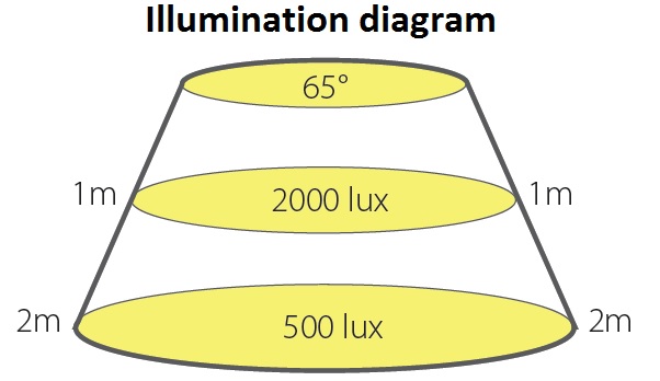 Integrere tjenestemænd Troubled Illuminance