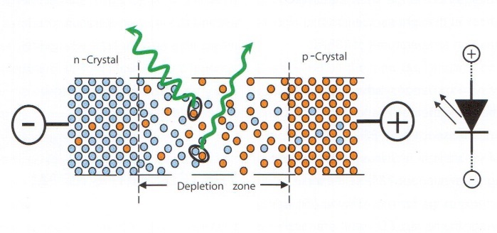 Light emitting diode