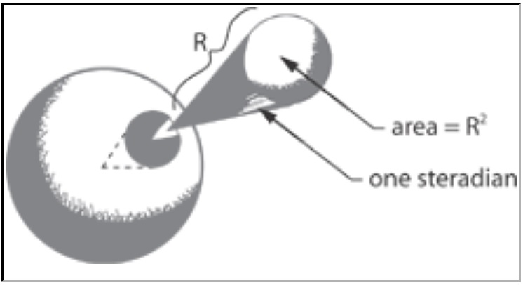 Luminous flux in lumens