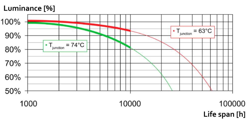 Thermal management