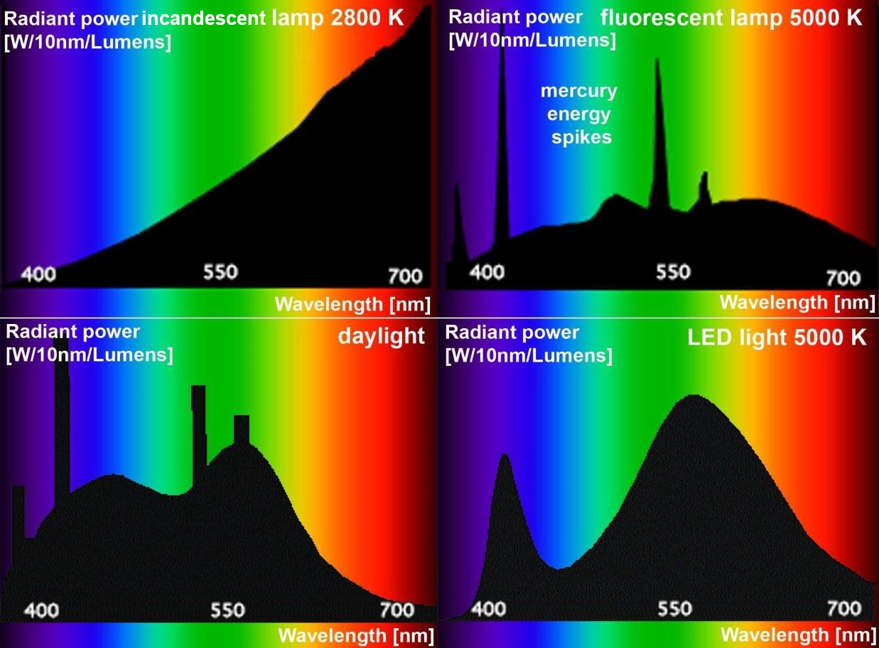 mestrenova change color spectrum superimpose