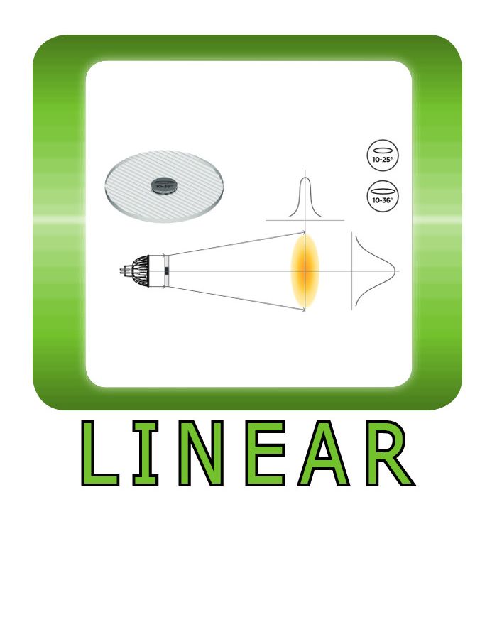 Linear