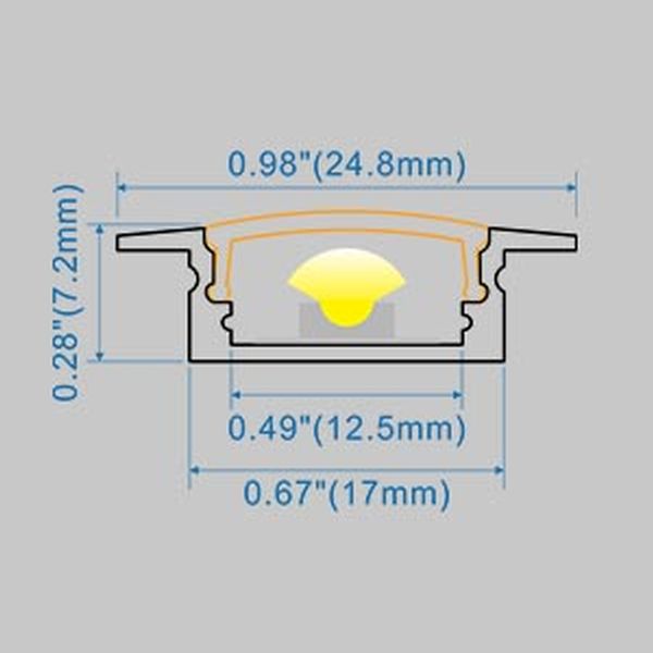 Dimension Profile