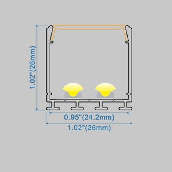 Dimension Profile