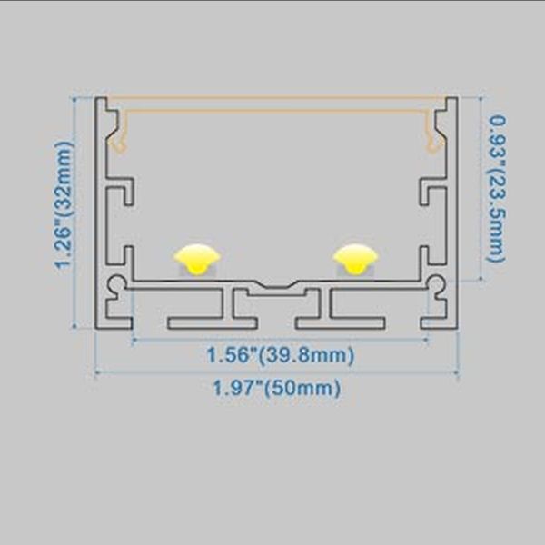 Dimension Profile