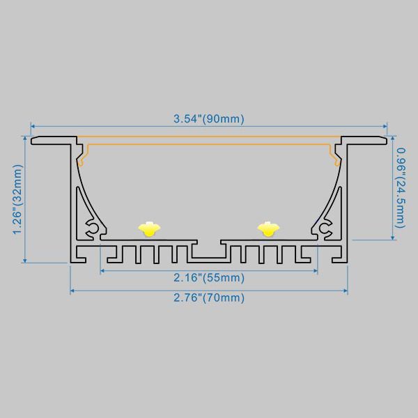 Dimension Profile