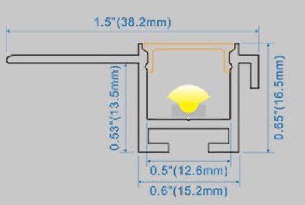 Dimension Profile