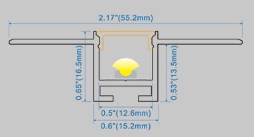 Dimension Profile