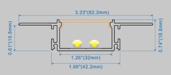 Dimension Profile