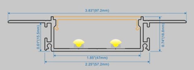 Dimension Profile