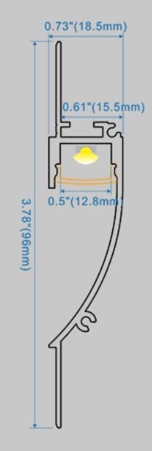 Dimension Profile