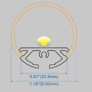 Dimension Profile