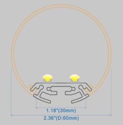 Dimension Profile