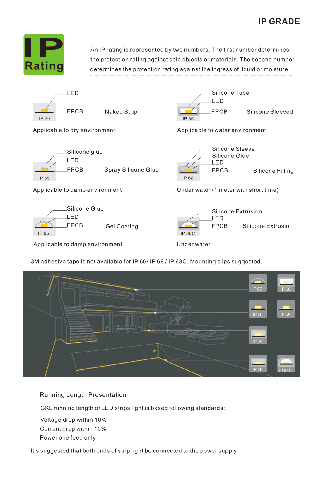 Ip and Ik values