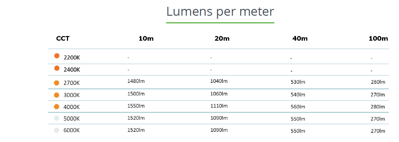 Ultra long ledstrip by NGL